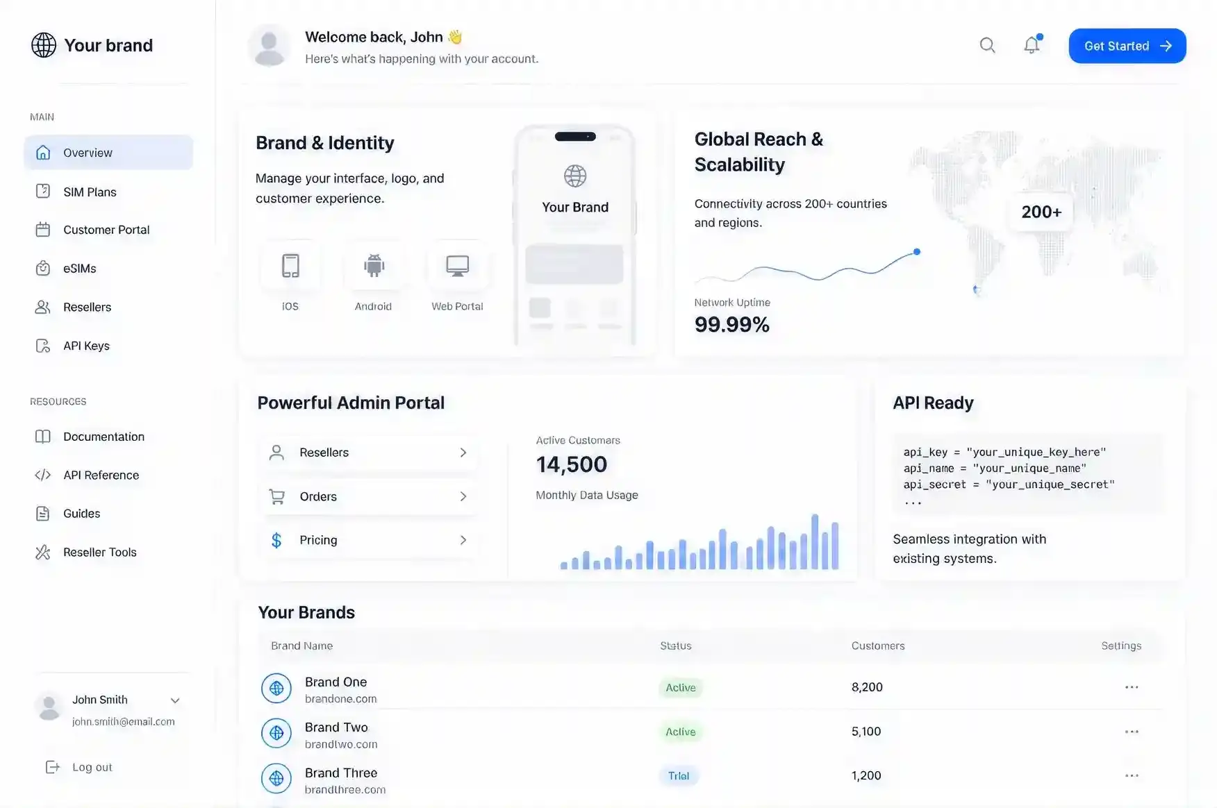 eSIM White Label management portal